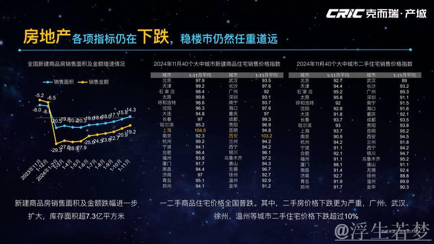 前5月中国核心城市房地产市场交易总体保持活跃